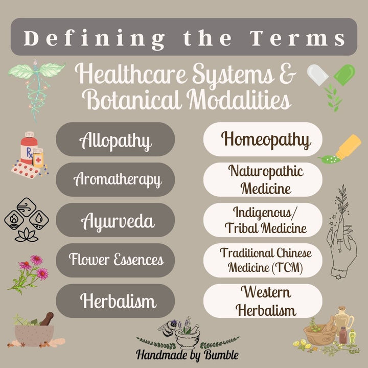 Defining the terms: Healthcare Systems & Botanical Modalities